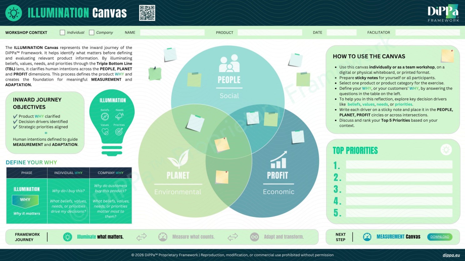 The DiPPa™ Framework: Turning Digital Product Passport Data into Competitive Advantage